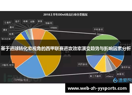 基于进球转化率视角的西甲联赛进攻效率演变趋势与影响因素分析