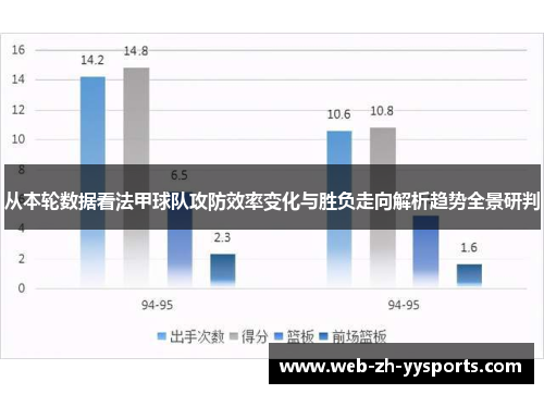 从本轮数据看法甲球队攻防效率变化与胜负走向解析趋势全景研判 从本轮数据看法甲球队攻防效率变化与胜负走向解析趋势全景研判