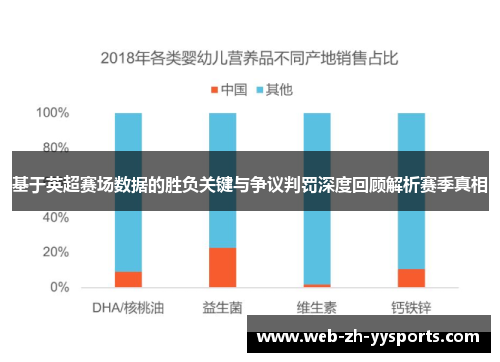 基于英超赛场数据的胜负关键与争议判罚深度回顾解析赛季真相 基于英超赛场数据的胜负关键与争议判罚深度回顾解析赛季真相