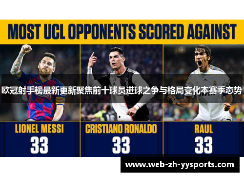 欧冠射手榜最新更新聚焦前十球员进球之争与格局变化本赛季态势 欧冠射手榜最新更新聚焦前十球员进球之争与格局变化本赛季态势