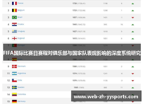 FIFA国际比赛日赛程对俱乐部与国家队表现影响的深度系统研究