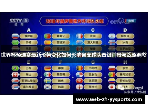 世界杯预选赛最新形势变化如何影响各支球队晋级前景与战略调整 世界杯预选赛最新形势变化如何影响各支球队晋级前景与战略调整