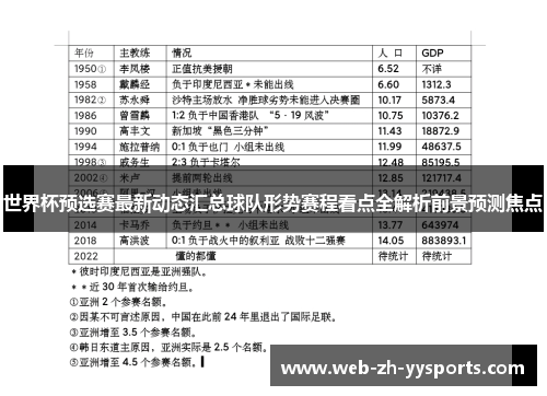 世界杯预选赛最新动态汇总球队形势赛程看点全解析前景预测焦点 世界杯预选赛最新动态汇总球队形势赛程看点全解析前景预测焦点