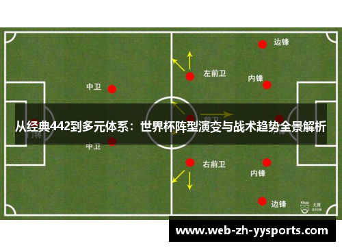 从经典442到多元体系:世界杯阵型演变与战术趋势全景解析 从经典442到多元体系:世界杯阵型演变与战术趋势全景解析