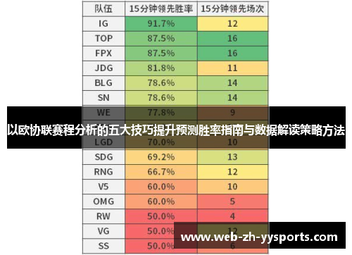 以欧协联赛程分析的五大技巧提升预测胜率指南与数据解读策略方法 以欧协联赛程分析的五大技巧提升预测胜率指南与数据解读策略方法