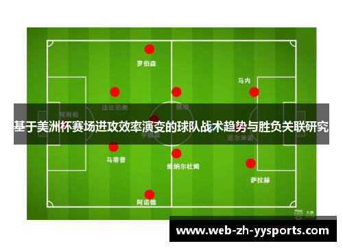 基于美洲杯赛场进攻效率演变的球队战术趋势与胜负关联研究 基于美洲杯赛场进攻效率演变的球队战术趋势与胜负关联研究