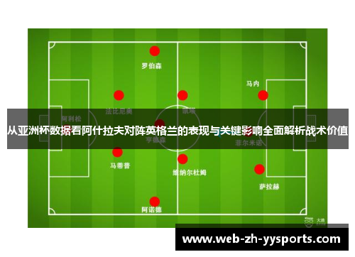 从亚洲杯数据看阿什拉夫对阵英格兰的表现与关键影响全面解析战术价值