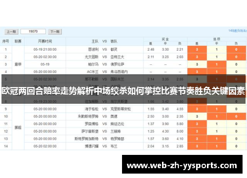 欧冠两回合赔率走势解析中场绞杀如何掌控比赛节奏胜负关键因素