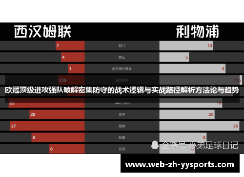 欧冠顶级进攻强队破解密集防守的战术逻辑与实战路径解析方法论与趋势 欧冠顶级进攻强队破解密集防守的战术逻辑与实战路径解析方法论与趋势