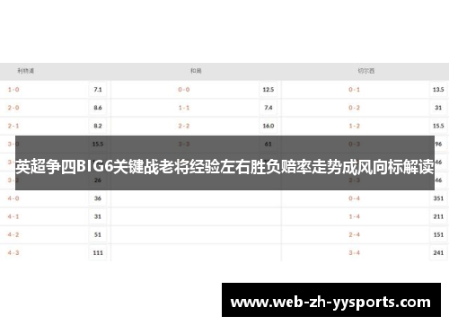 英超争四BIG6关键战老将经验左右胜负赔率走势成风向标解读